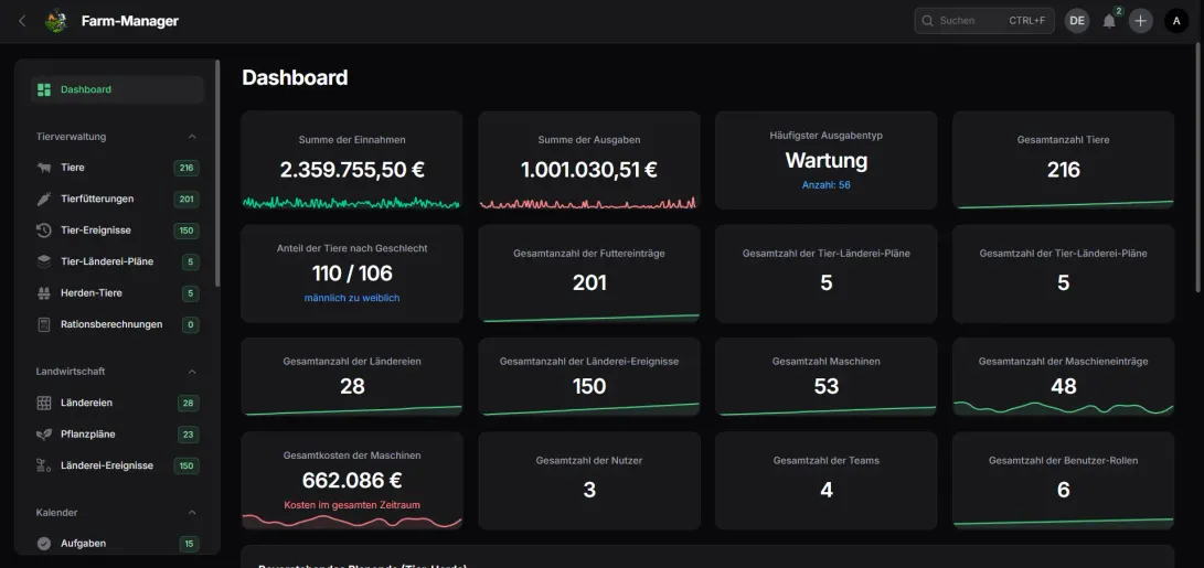 FarmManager Dashboard