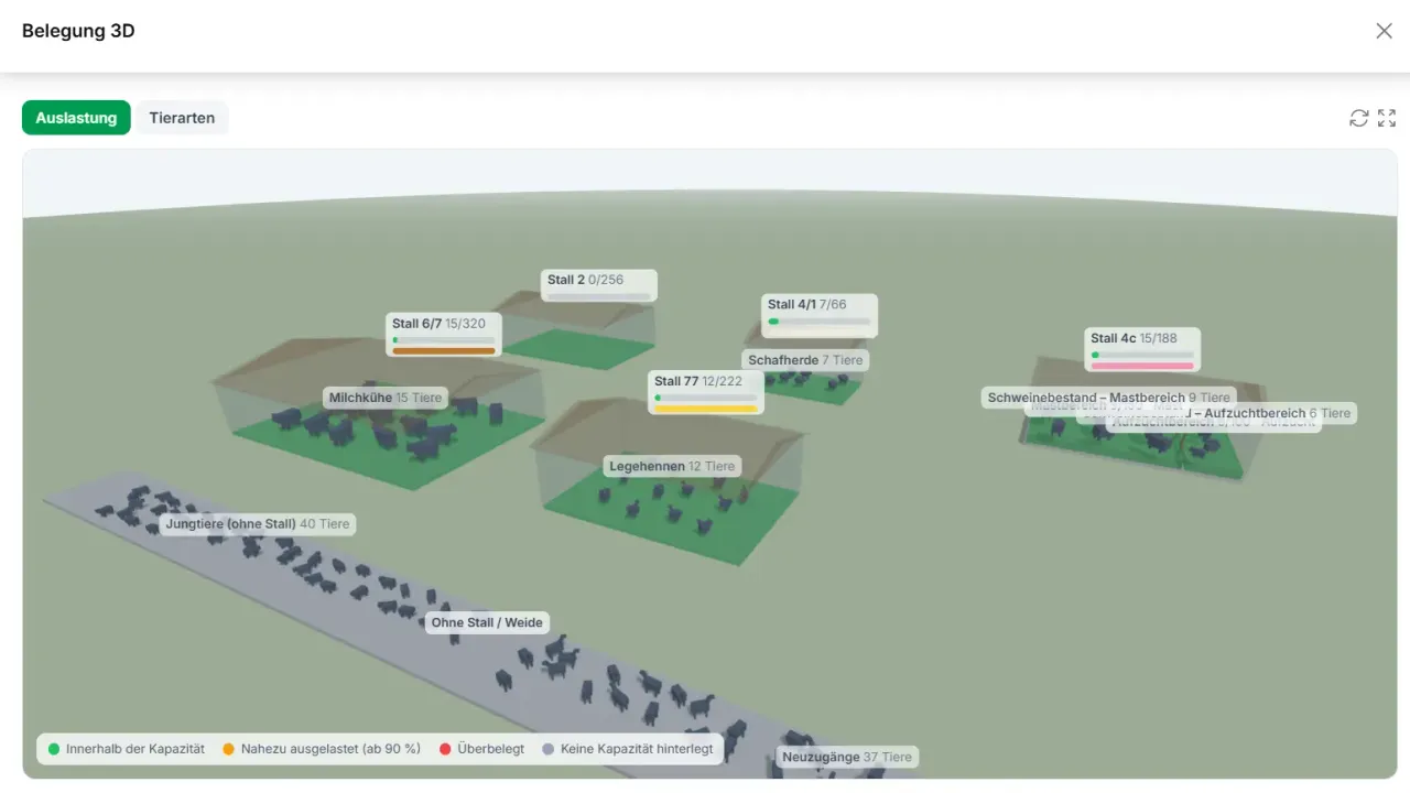 Eine 3D-Visualisierung aller Ställe, wobei Herden direkt darüber übertragen werden können.