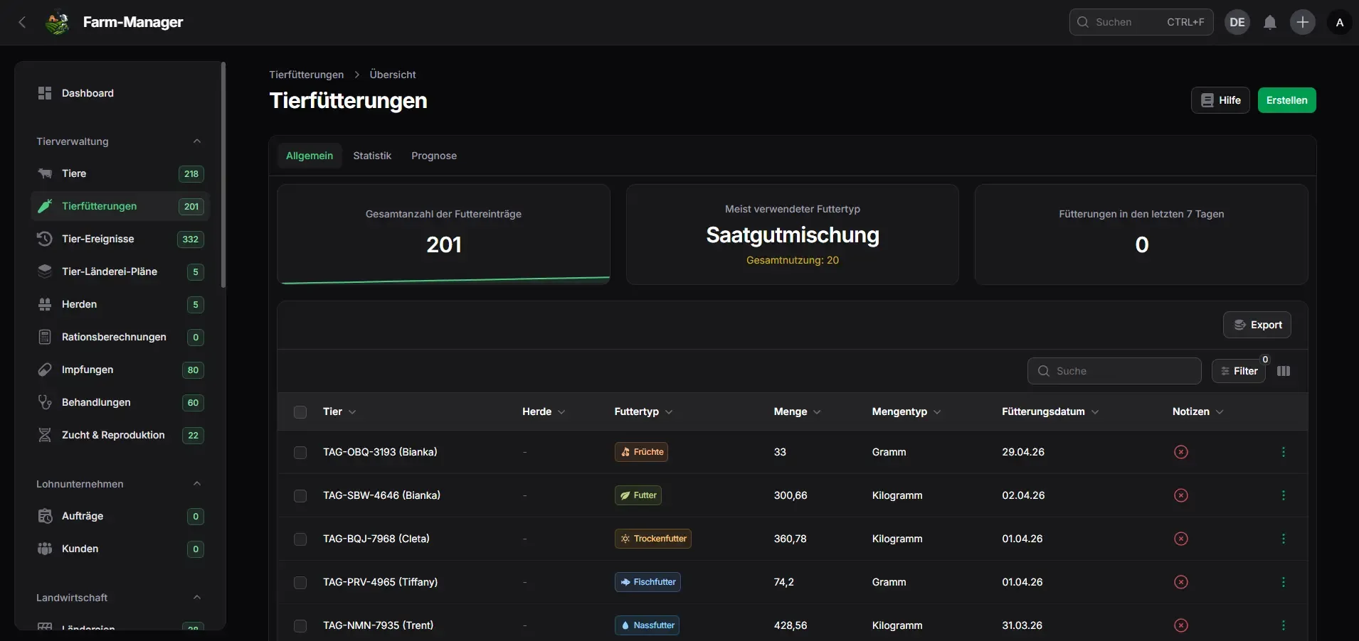 FarmManager-Übersicht zu den Tierfütterungen