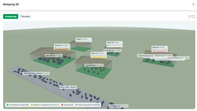 Eine 3D-Visualisierung aller Ställe, wobei Herden direkt darüber übertragen werden können.