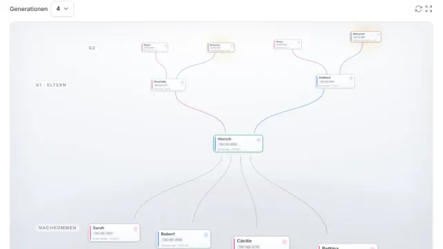 Ein interaktiver Stammbaum mit Vorfahren und Nachkommen eines Tieres über mehrere Generationen.