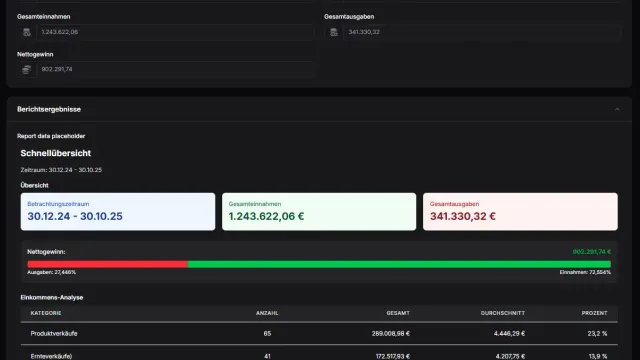 Ein Ausschnitt eines Finanzberichts mit resultierenden Zahlen