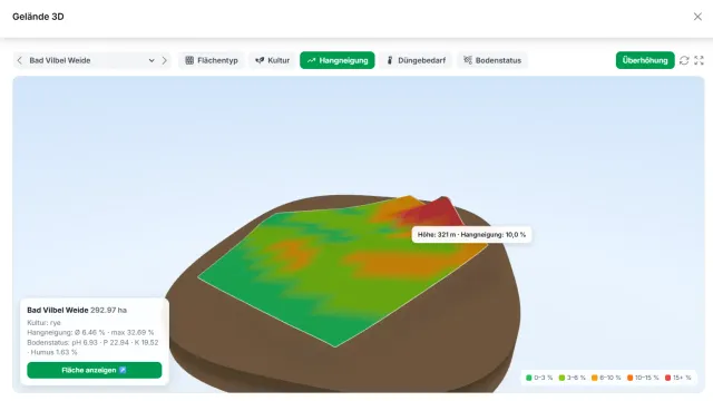 3D-Darstellung einer Länderei auf Basis echter Höhenprofile.
