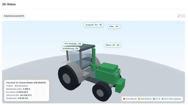 Eine 3D-Ansicht der jeweiligen Maschine mit dem aktuellen Wartungsstatus.
