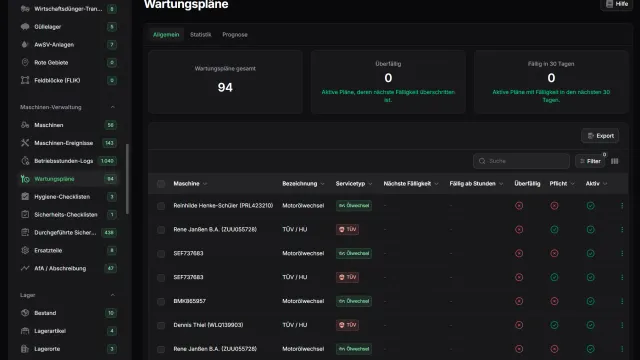 Übersicht aller Wartungspläne mit Servicetyp, Merkmalen und Betreff.