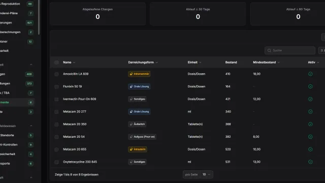 Tabelle aller eingetragenen Medikamente mit Bestand und Darreichungsform.